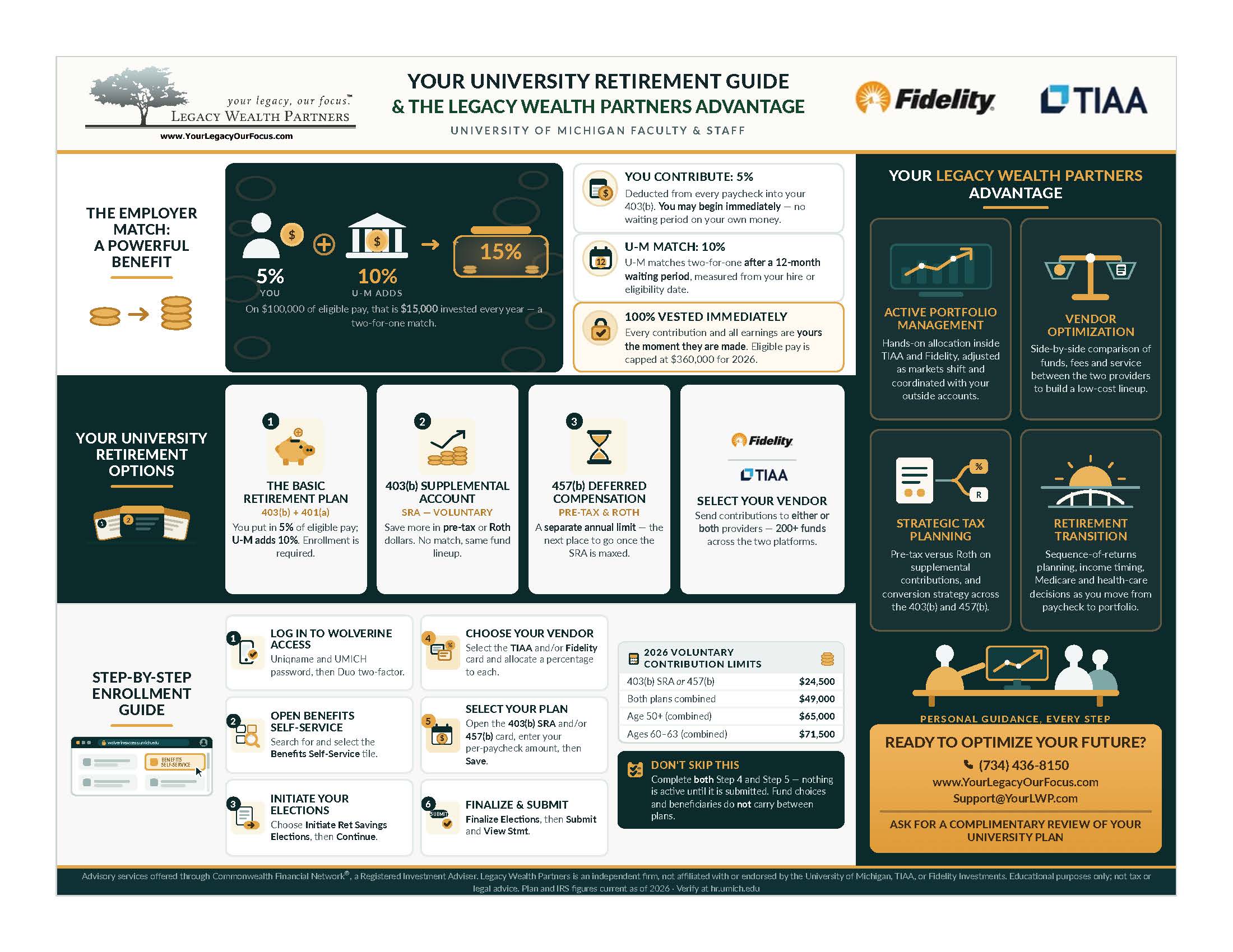 University Retirement Guide & Legacy Wealth Partners Advantage one-pager